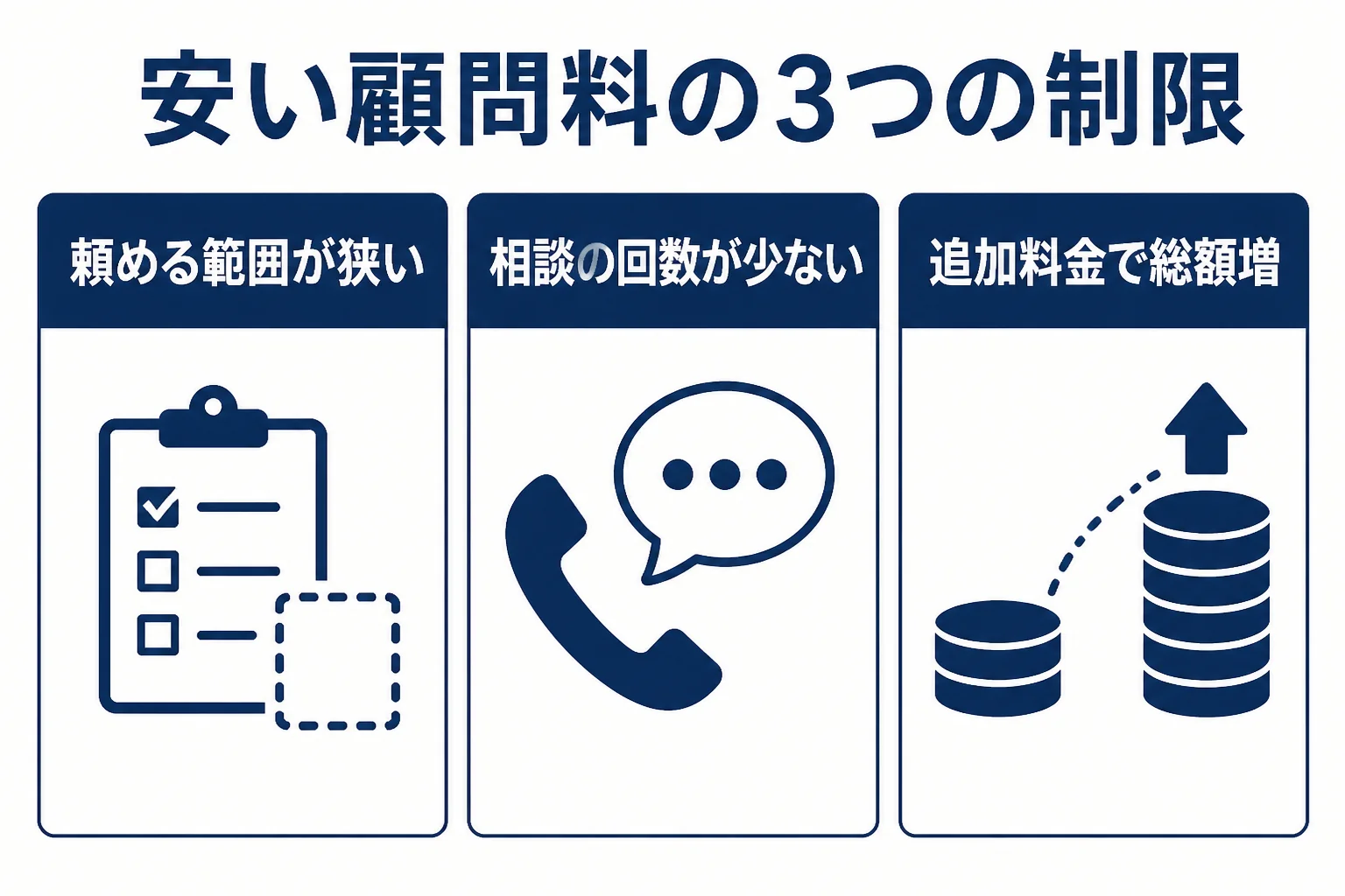 格安税理士で起こりやすい3つの制限をまとめた図解