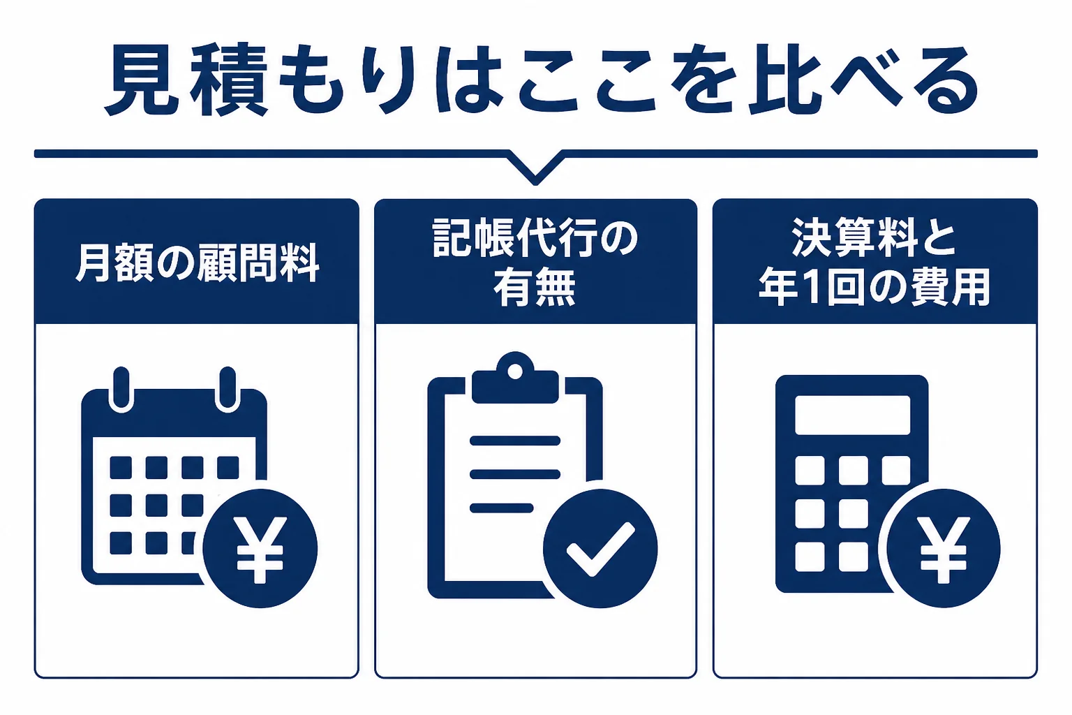 税理士の見積もりを比べる時に見る3つの項目をまとめた図解