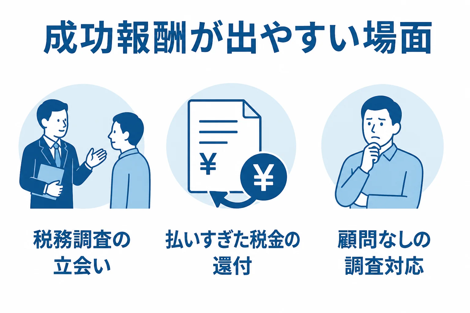 税理士の成功報酬が出やすい場面を3つに分けた図解