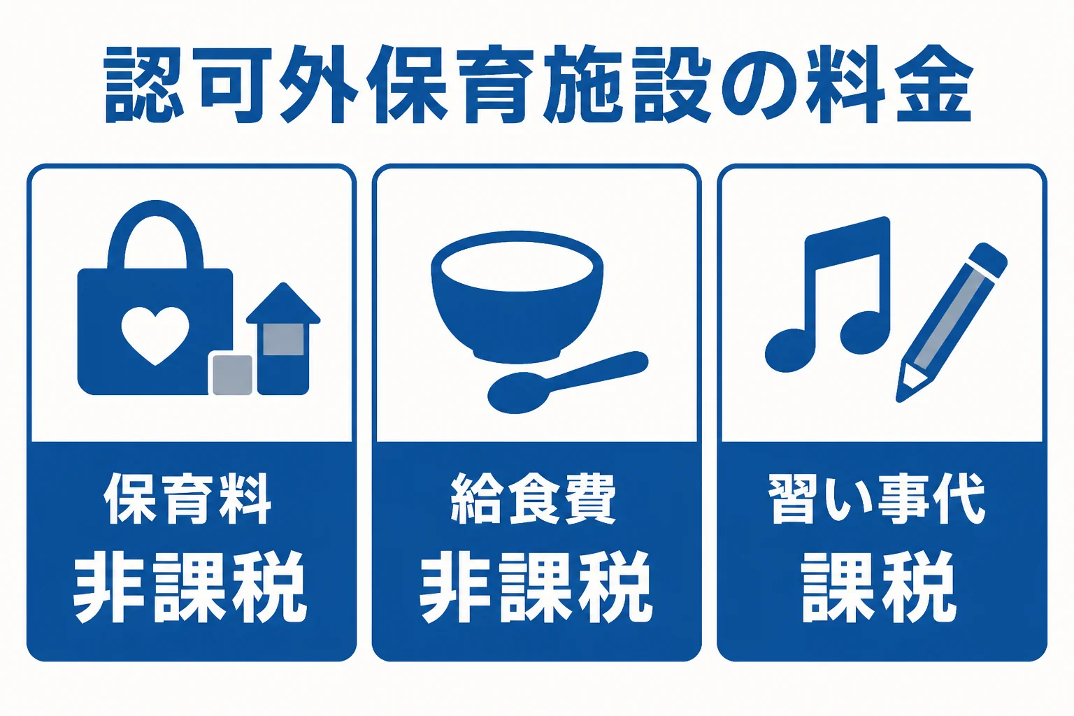 認可外保育施設の料金を非課税と課税に分けて表した図解