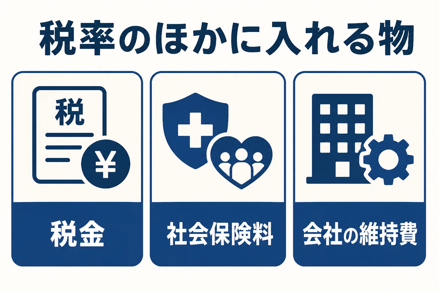 法人成りの試算で税率のほかに入れる役員報酬、社会保険料、会社の維持費の3点を示した図解