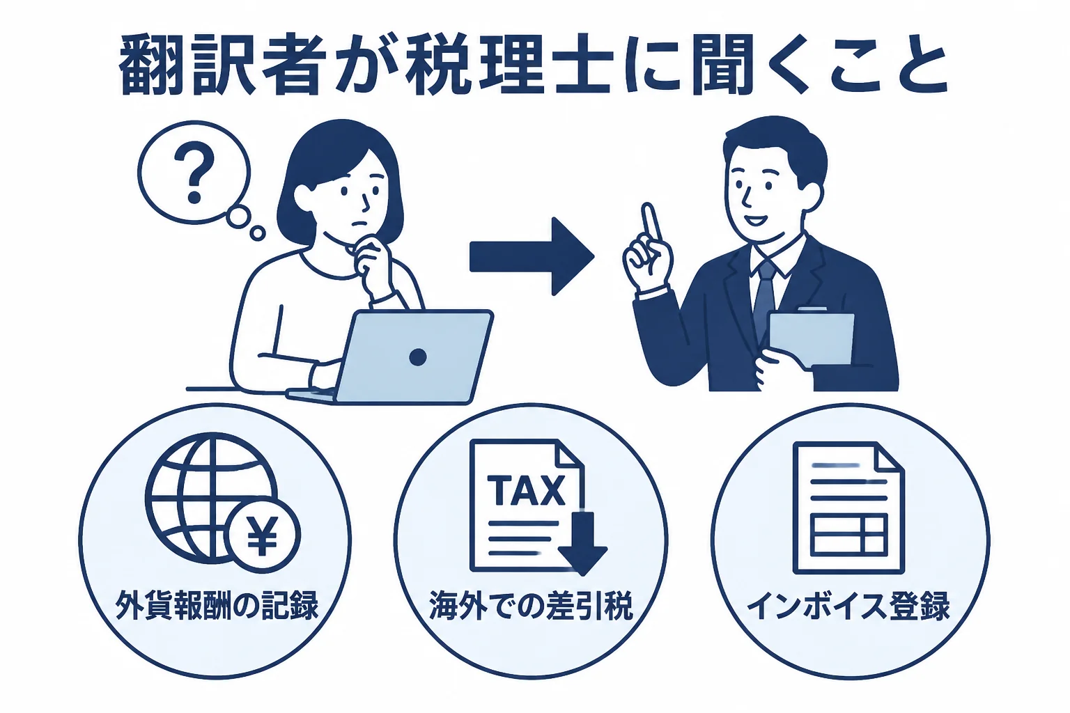 翻訳者が税理士に相談したい3つの論点を示した図解