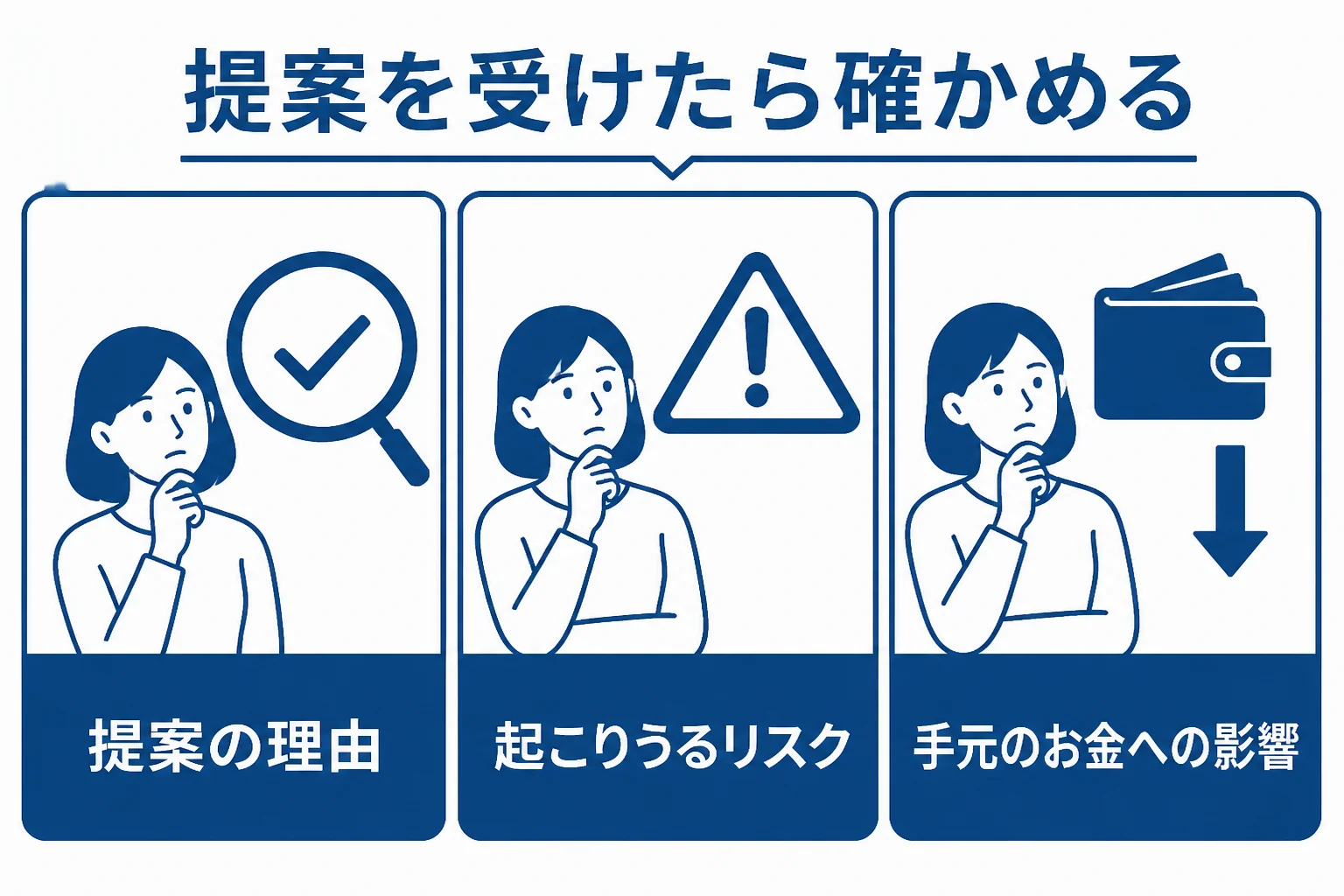 税理士の提案を受けた時に確かめる3つのことを示した図解