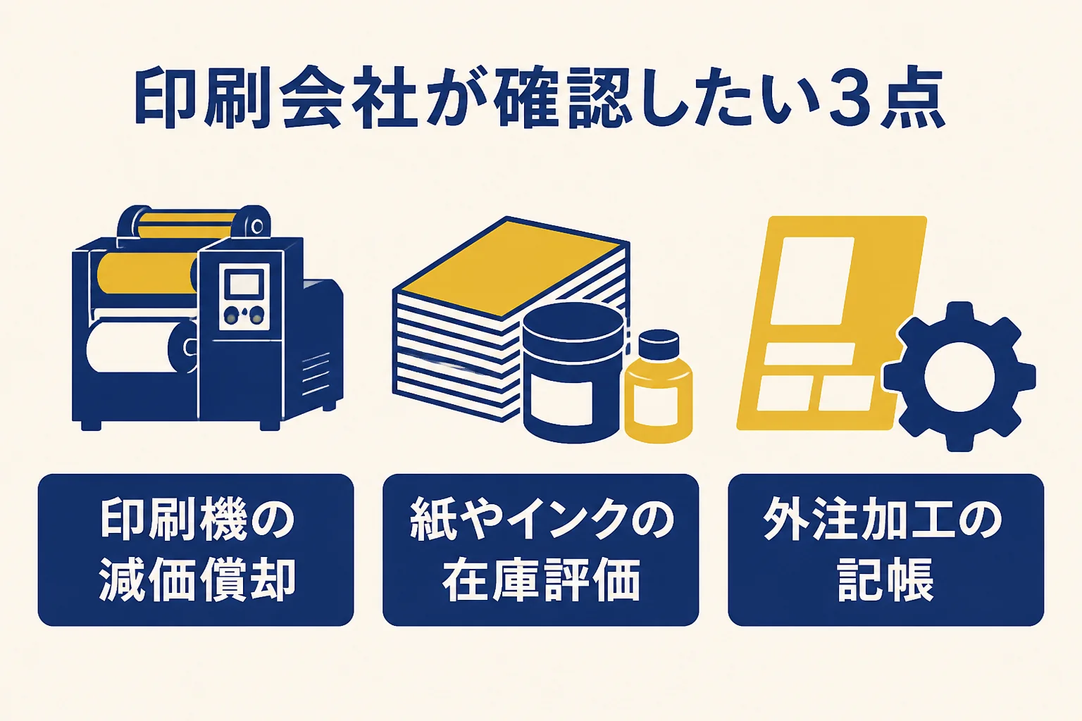 印刷会社が税理士に確認したい設備と在庫と外注の3つの論点を表した図解