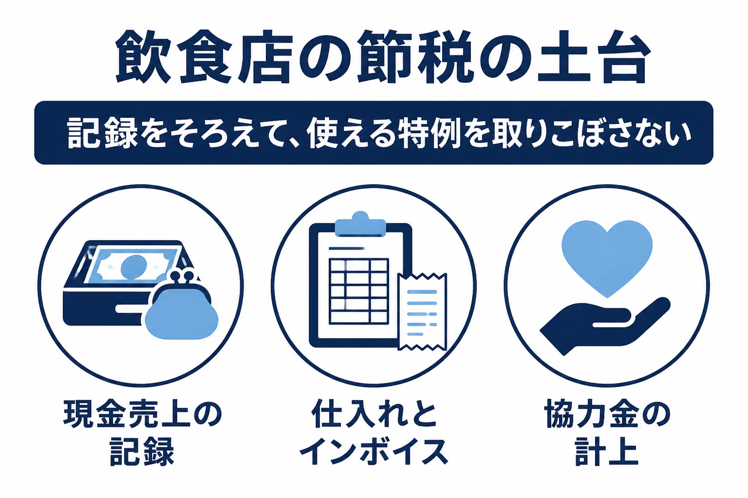 飲食店が税理士に相談したい節税の3つの論点の図解