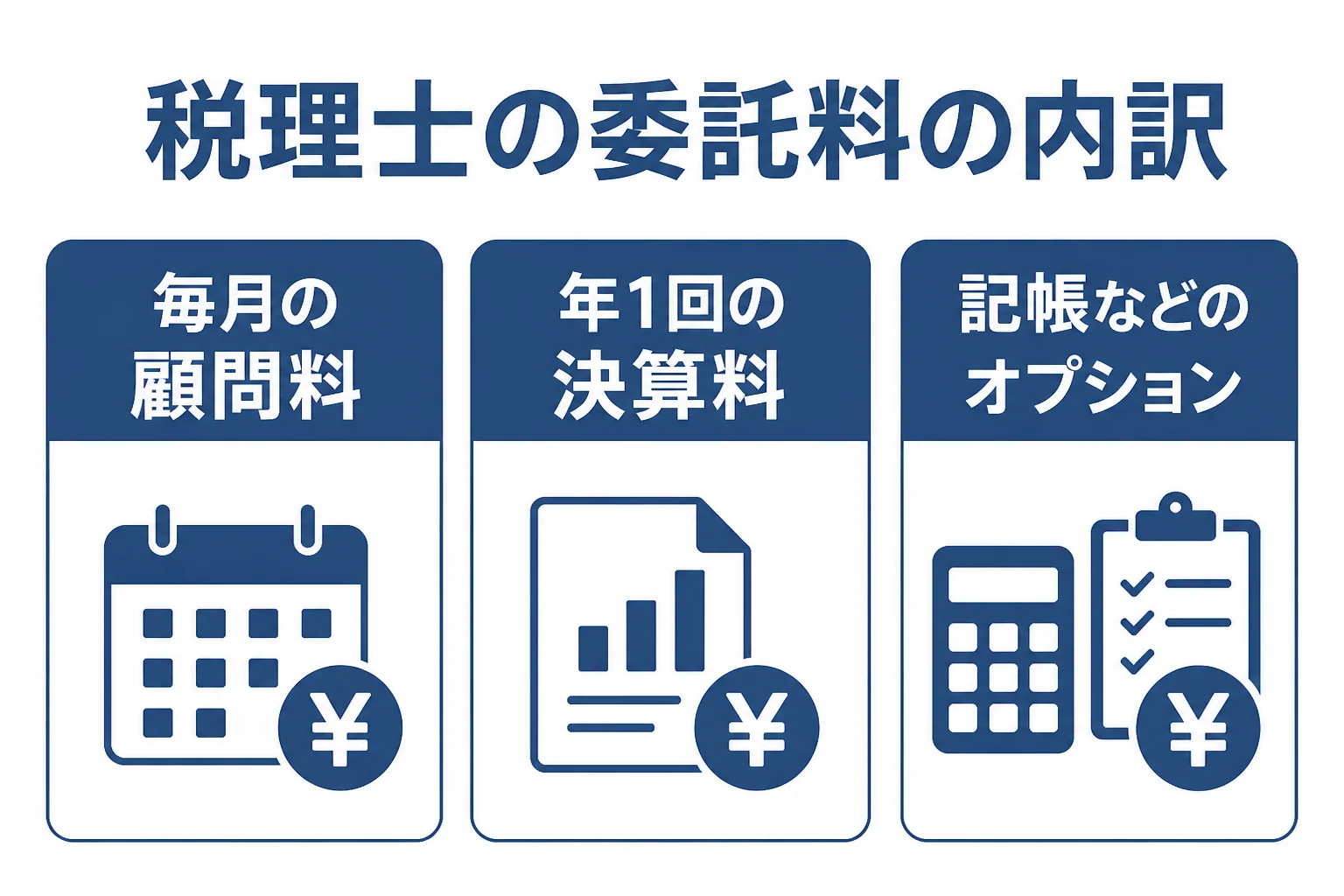 税理士の委託料を顧問料・決算料・オプションの3つに分けて示した図解