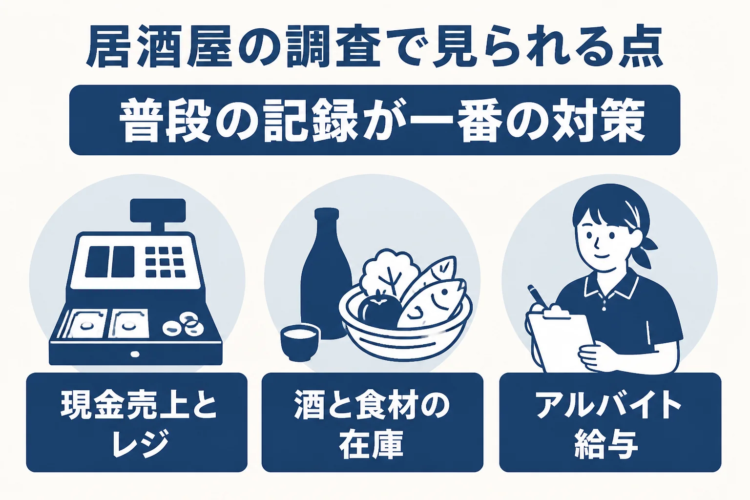 居酒屋の税務調査で見られやすい3つのポイントを示した図解