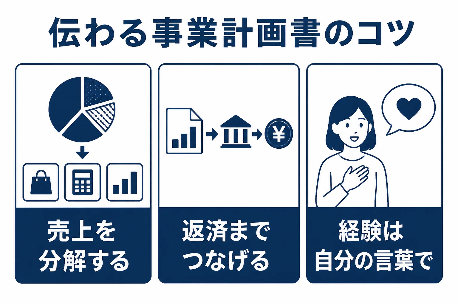 融資審査で伝わる事業計画書の書き方の図解