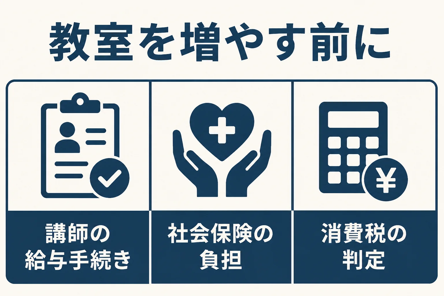 学習塾が教室を増やす前に確かめる3つの点を示した図解