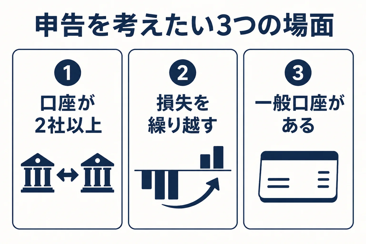 株式投資で確定申告を考える場面を示した図解