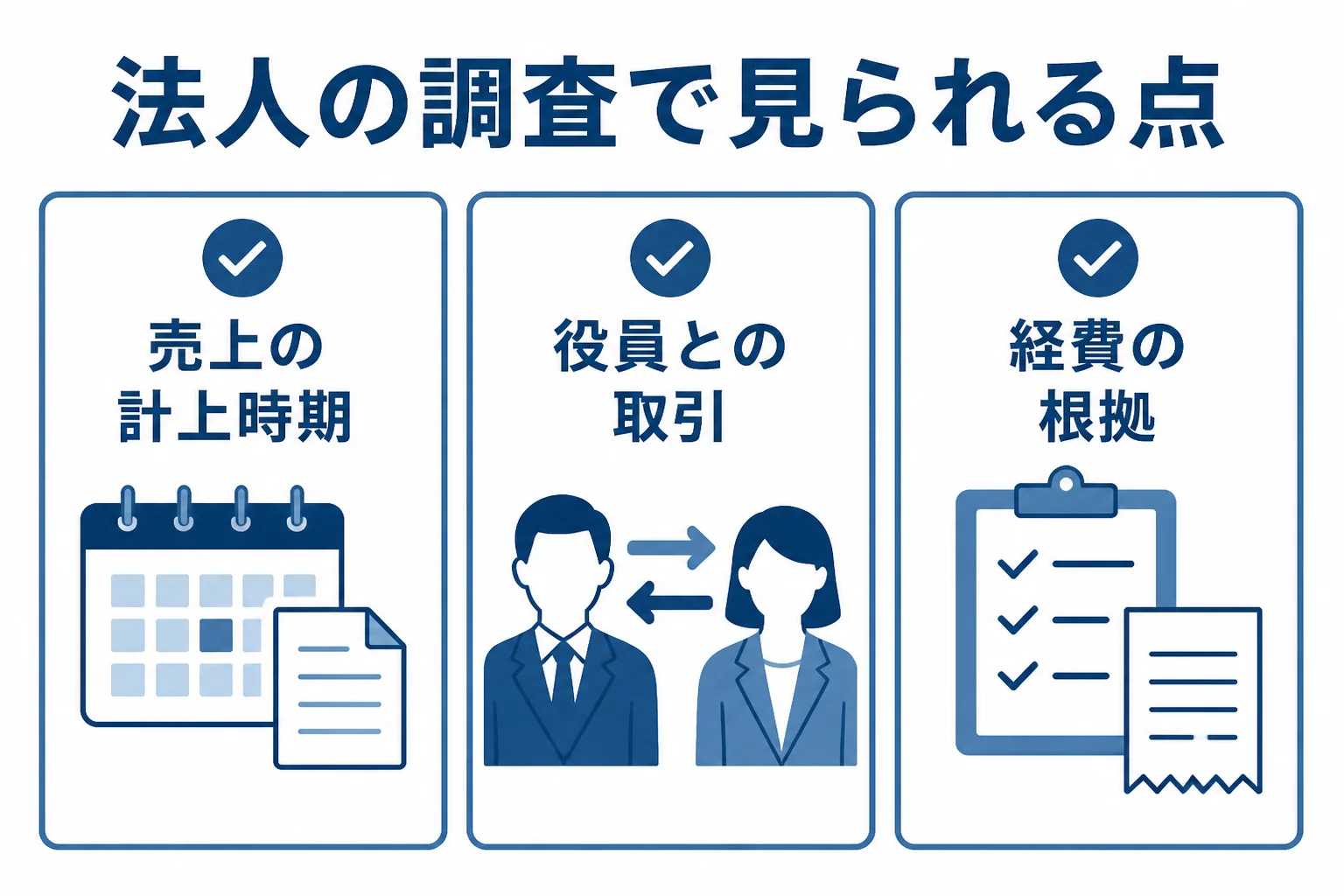 株式会社の税務調査で確認されやすい売上の計上時期、役員との取引、経費の根拠の3つの点を示した図解