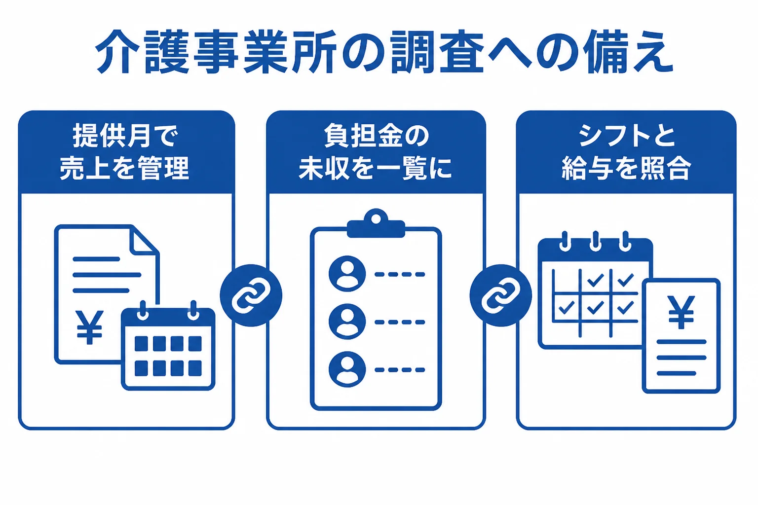 介護事業所の税務調査に備えて残しておきたい請求・未収・給与の記録をまとめた図解