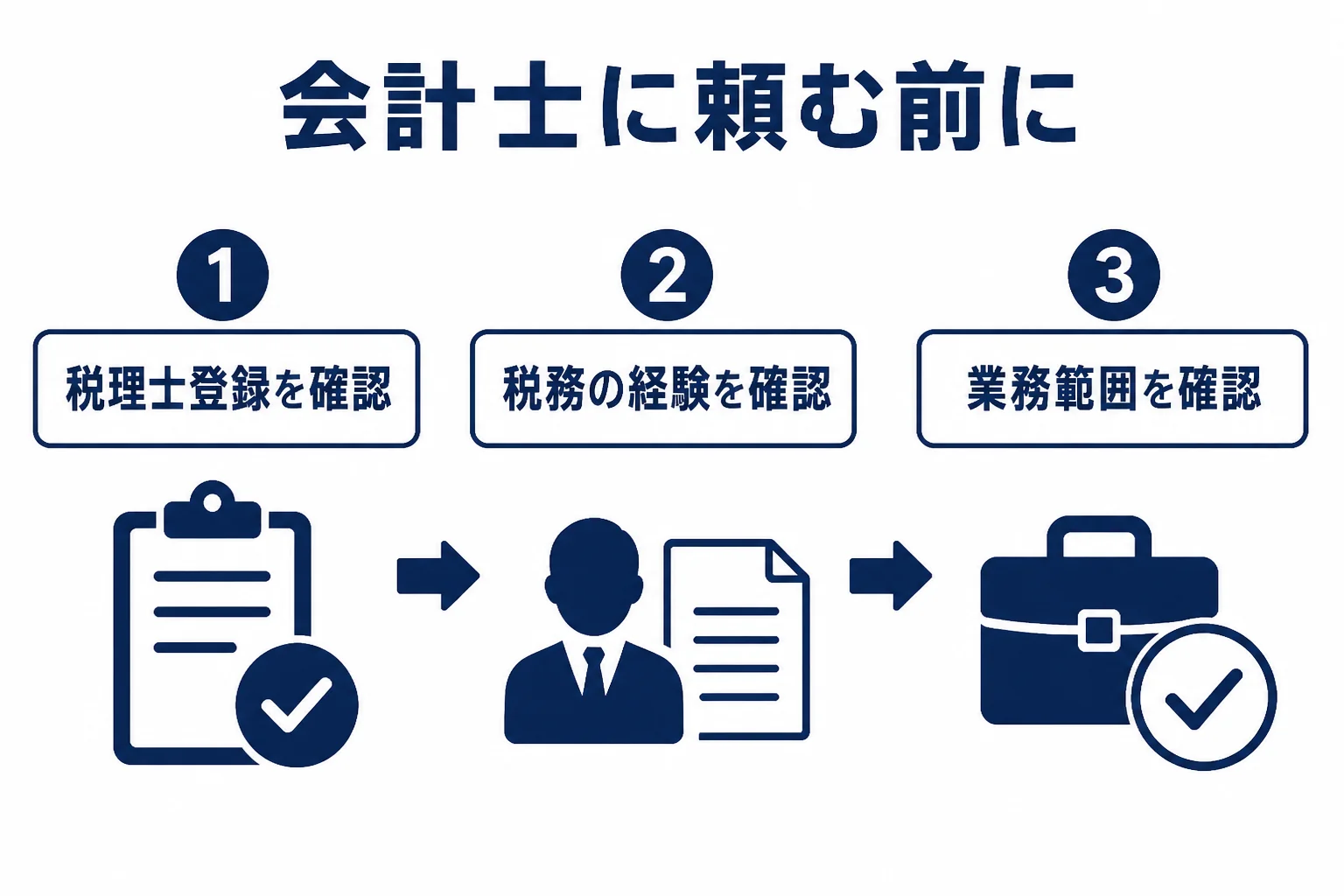 公認会計士に税務の顧問を頼む前に、税理士登録の有無を確認する流れを示した図解