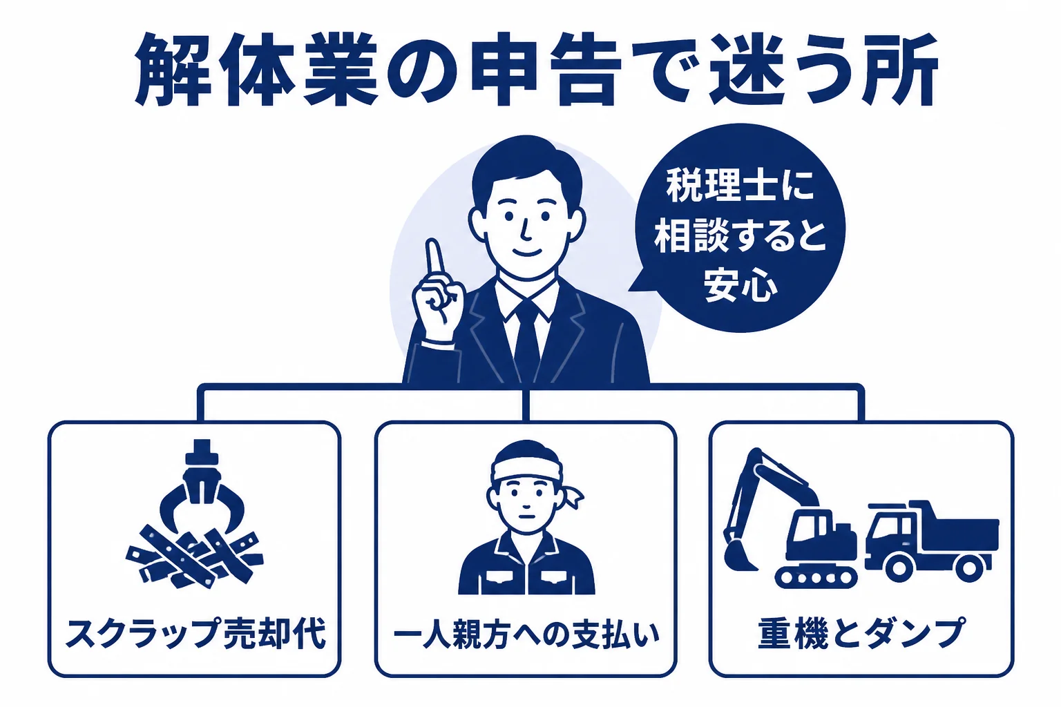 解体業の申告で税理士に相談したい3つの論点を表した図解