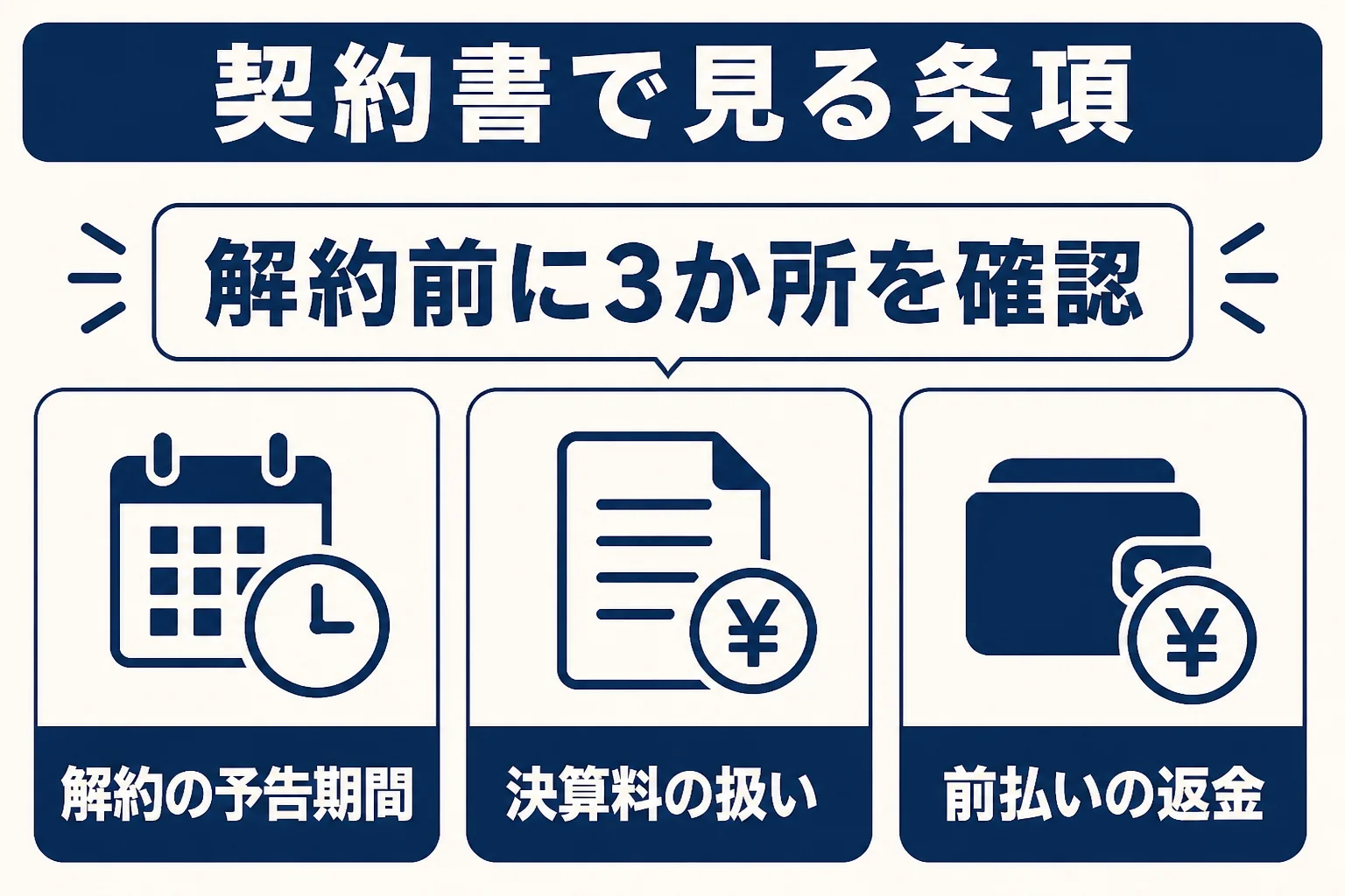 税理士の解約を伝える前に、顧問契約書の解約予告期間、決算料の扱い、前払いの報酬の返金の3か所を確認することを示した図解