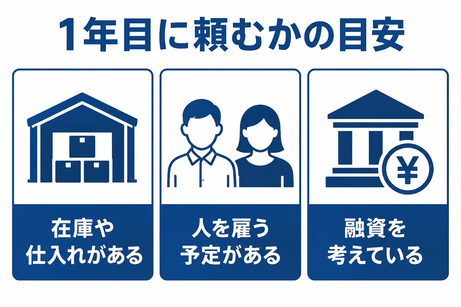 開業1年目に税理士へ頼むかどうかの判断の目安を示した図解