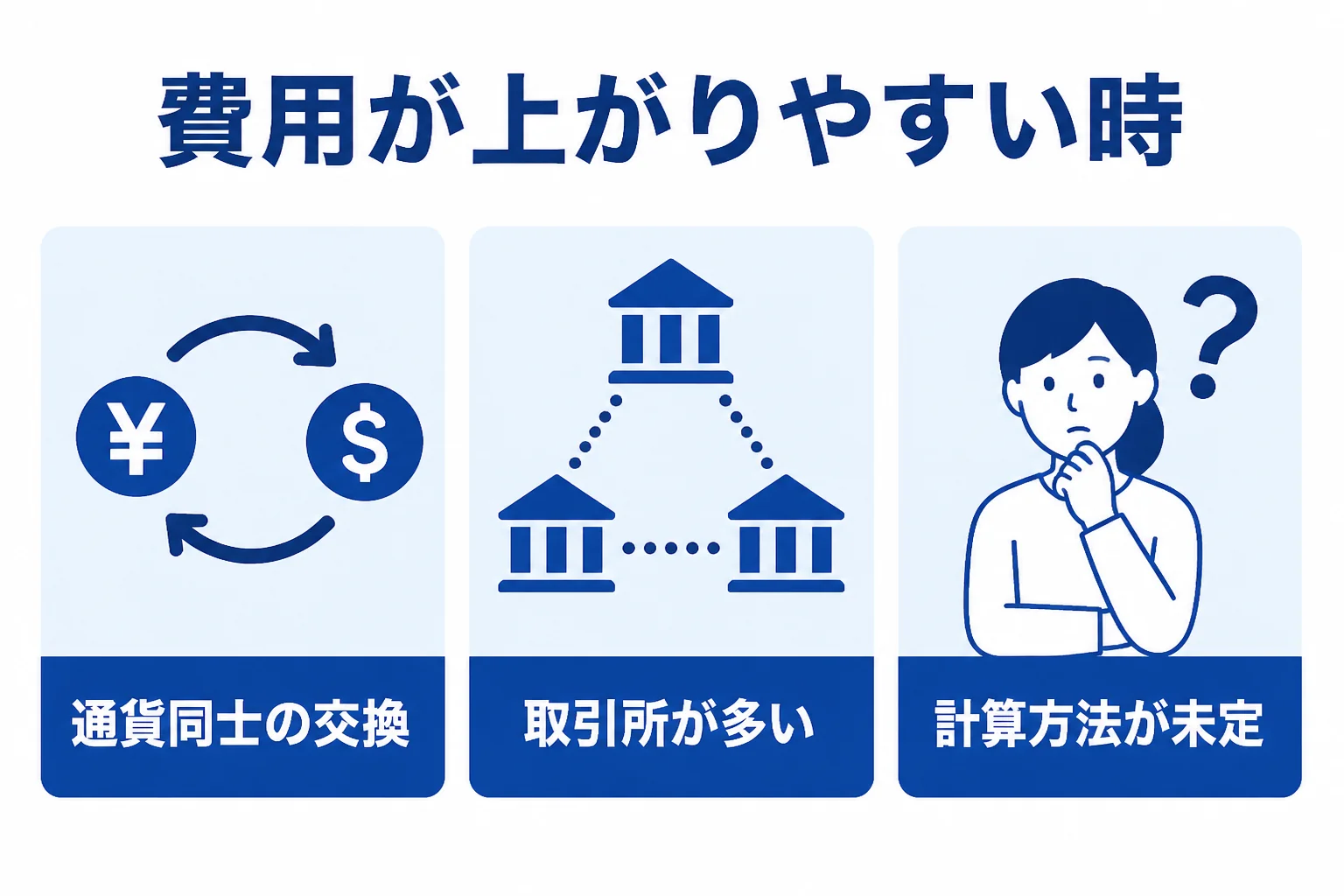 仮想通貨の申告費用が上がりやすい3つのケースを表した図解