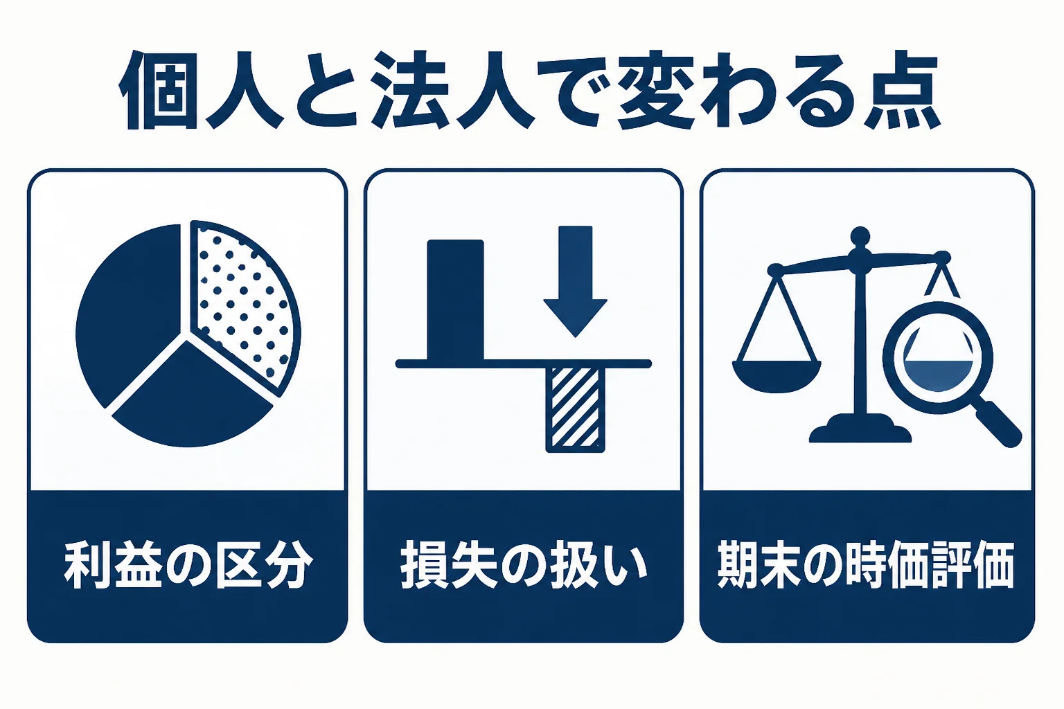 個人と法人で仮想通貨の税務が変わる点を3つにまとめた図解