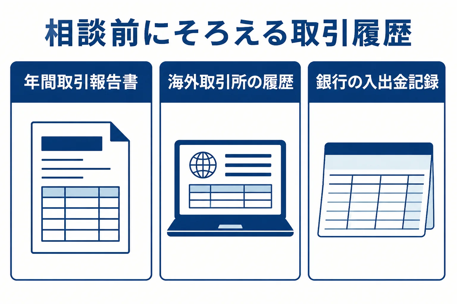 仮想通貨の税金を相談する前にそろえる取引履歴の種類をまとめた図解