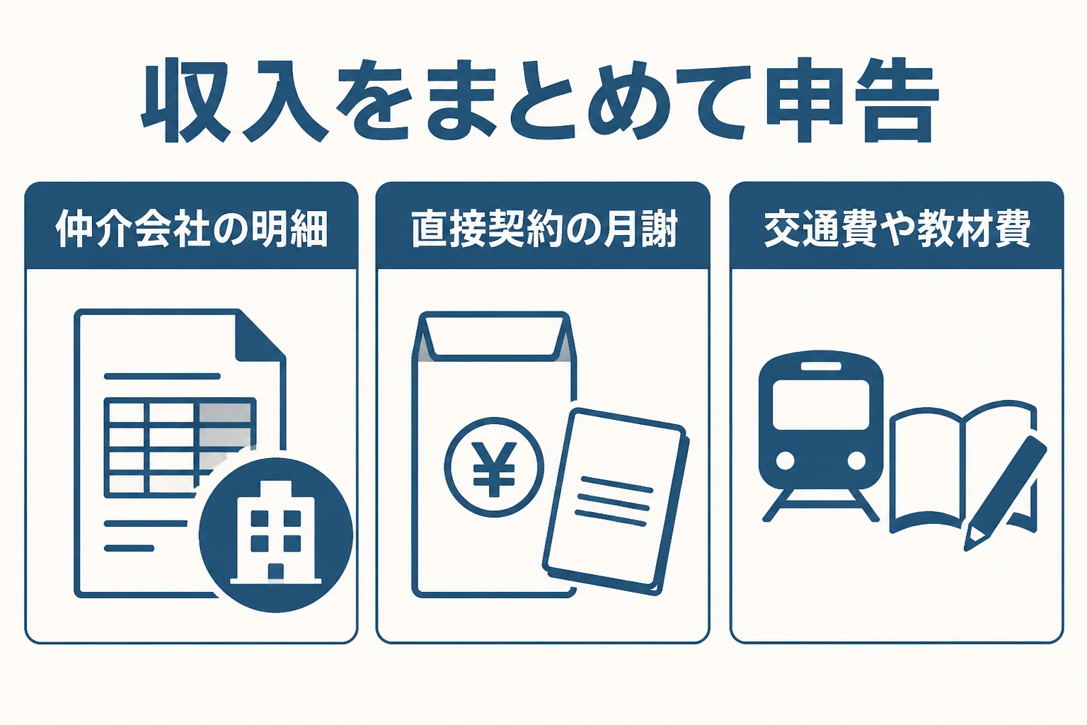 家庭教師が仲介会社経由と直接契約の収入をまとめて申告する流れの図解