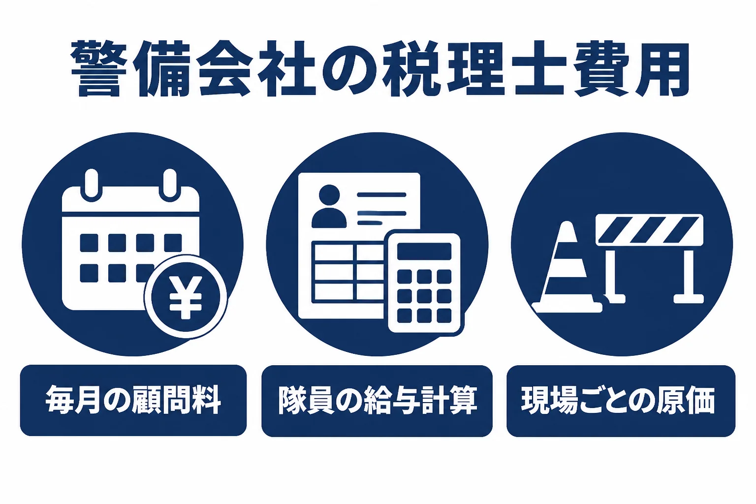 警備会社の税理士費用が顧問料・隊員の給与計算・現場別管理で変わることを示した図解