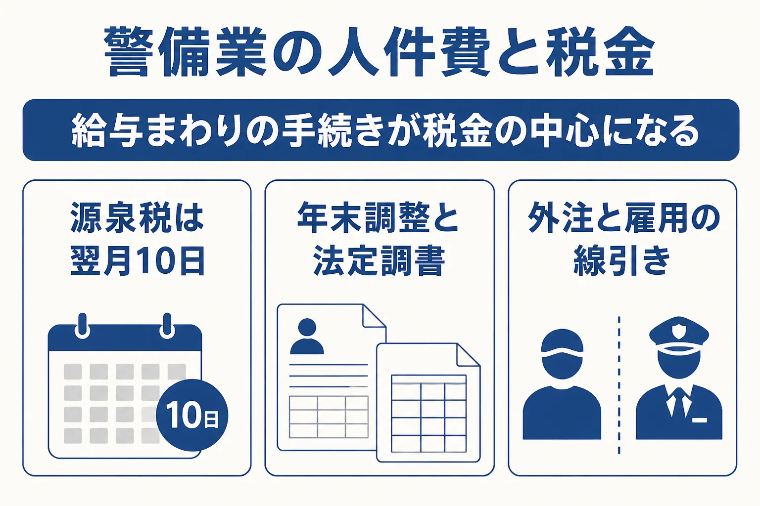 警備業の人件費まわりで押さえたい税金の論点を示した図解