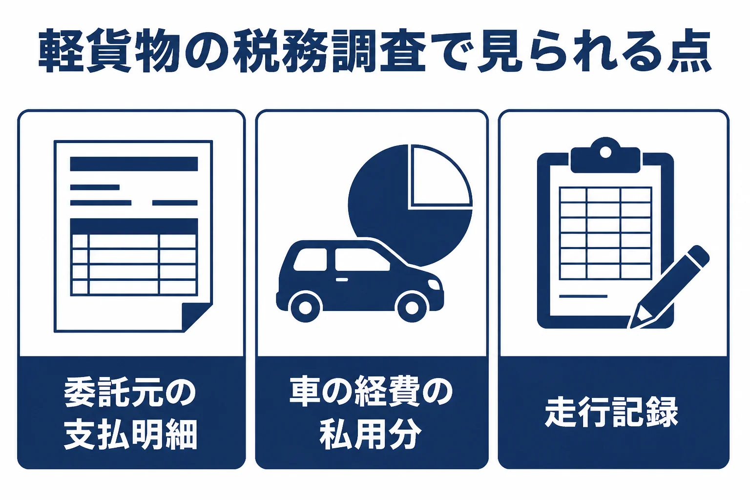 軽貨物ドライバーの税務調査で確認されやすい支払明細・車の経費の私用分・走行記録の3点を示した図解