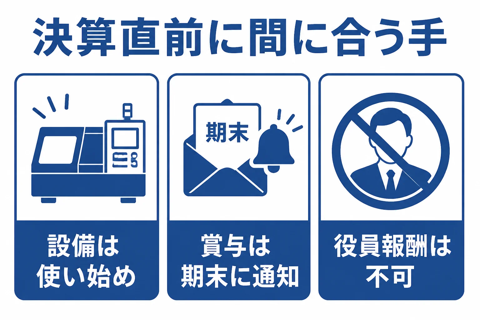 決算直前に間に合う節税対策と、間に合わない対策を分けて示した図解
