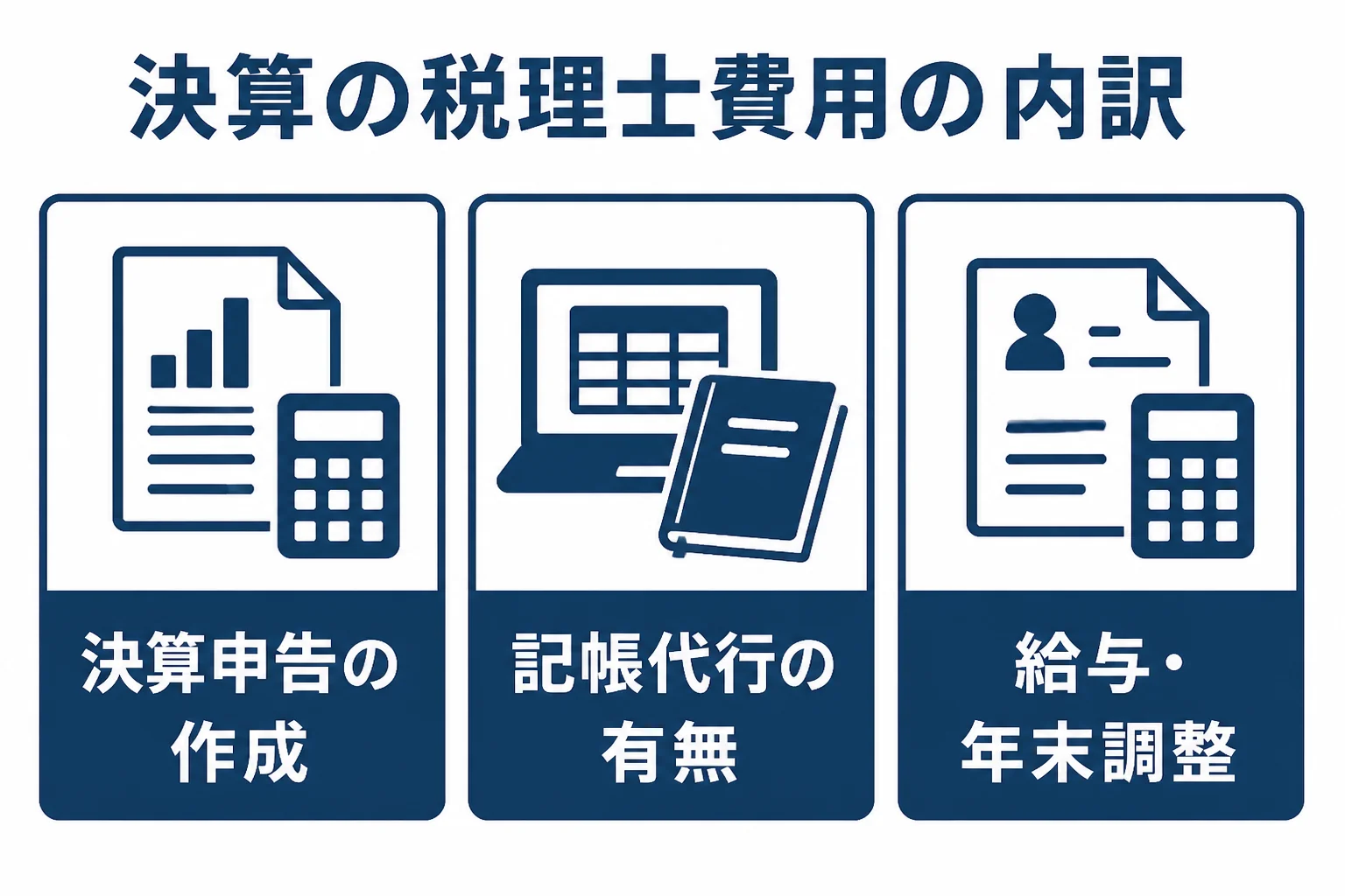 法人の決算を税理士に頼む時の費用の内訳をまとめた図解