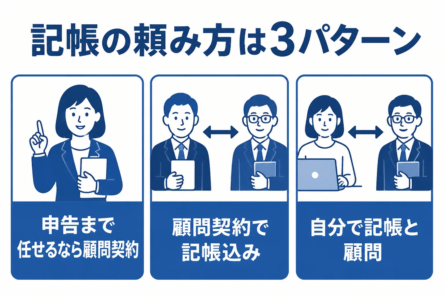 記帳代行の頼み方3パターンを比べた図解