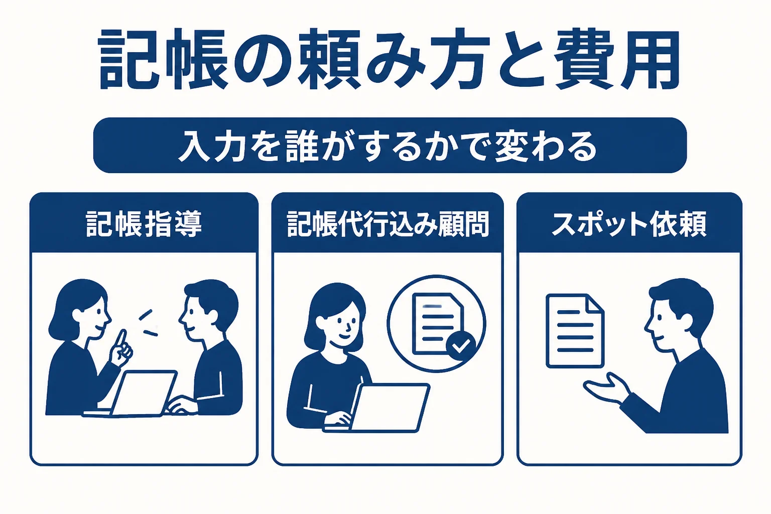 税理士の記帳指導と記帳代行の違いと費用の考え方を比べた図解
