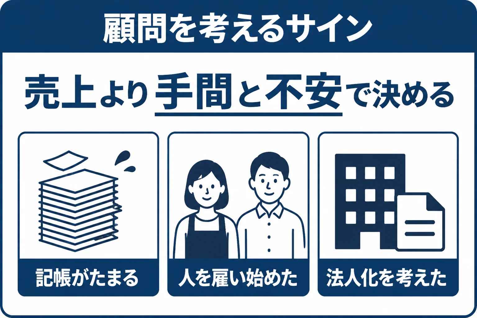 個人事業主が顧問税理士を考えるサインを示した図解