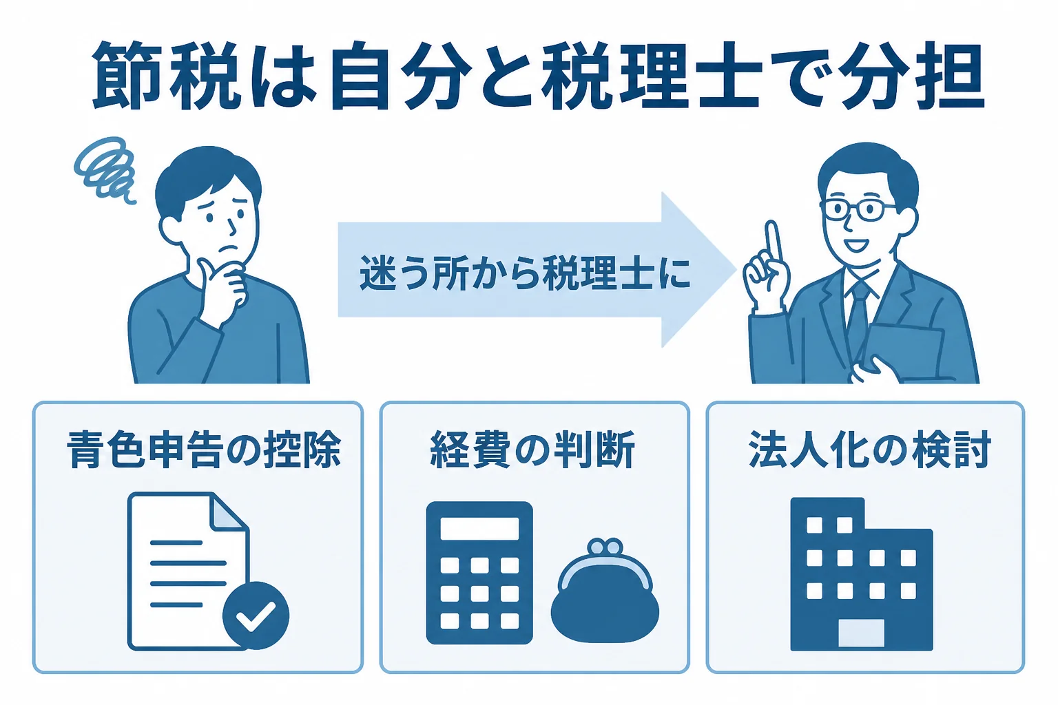 個人事業主が自分でできる節税と税理士に相談する節税の違いを示した図解