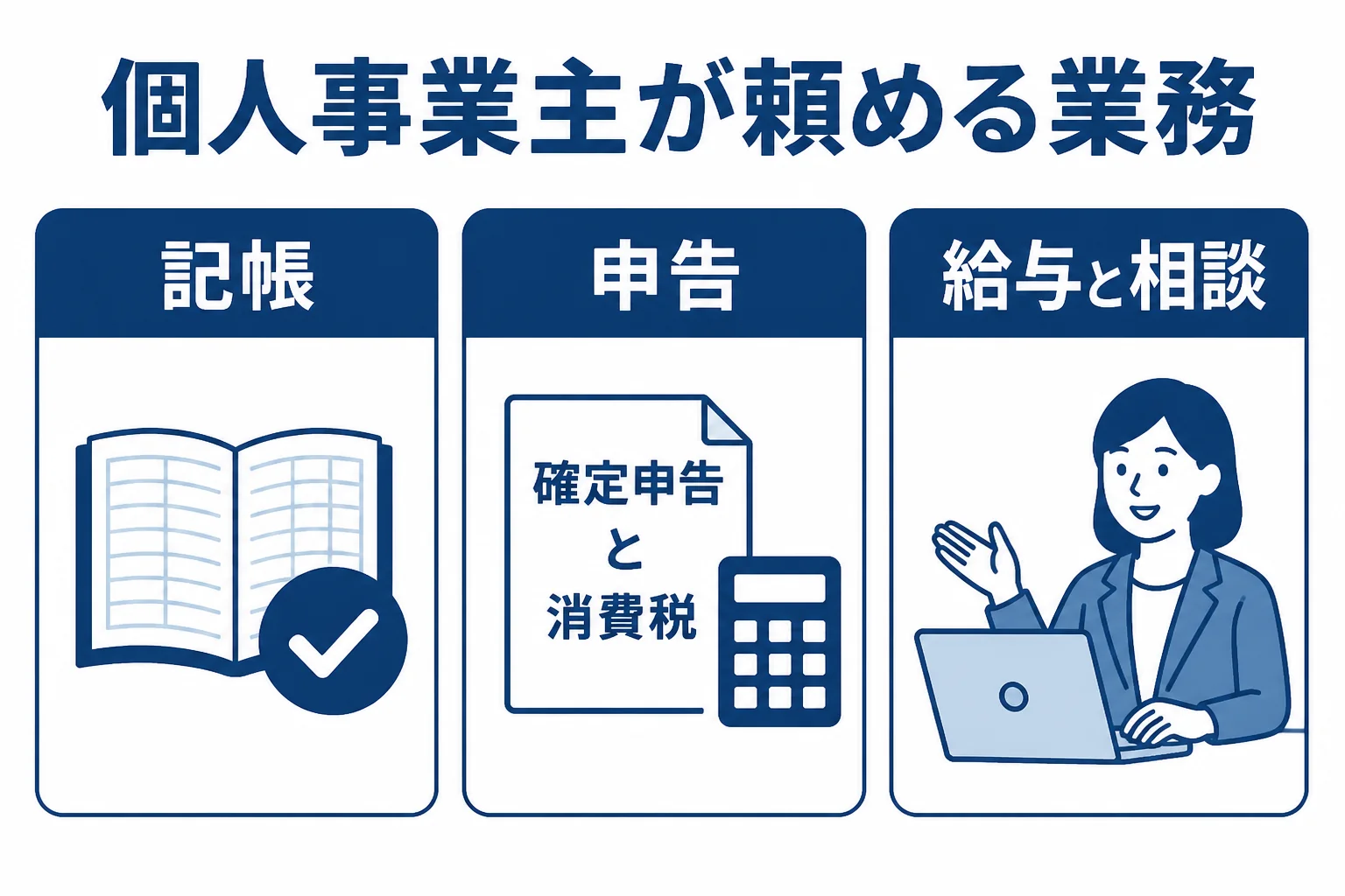 個人事業主が税理士に頼める業務を、記帳・申告・給与と相談の3つに分けた図解