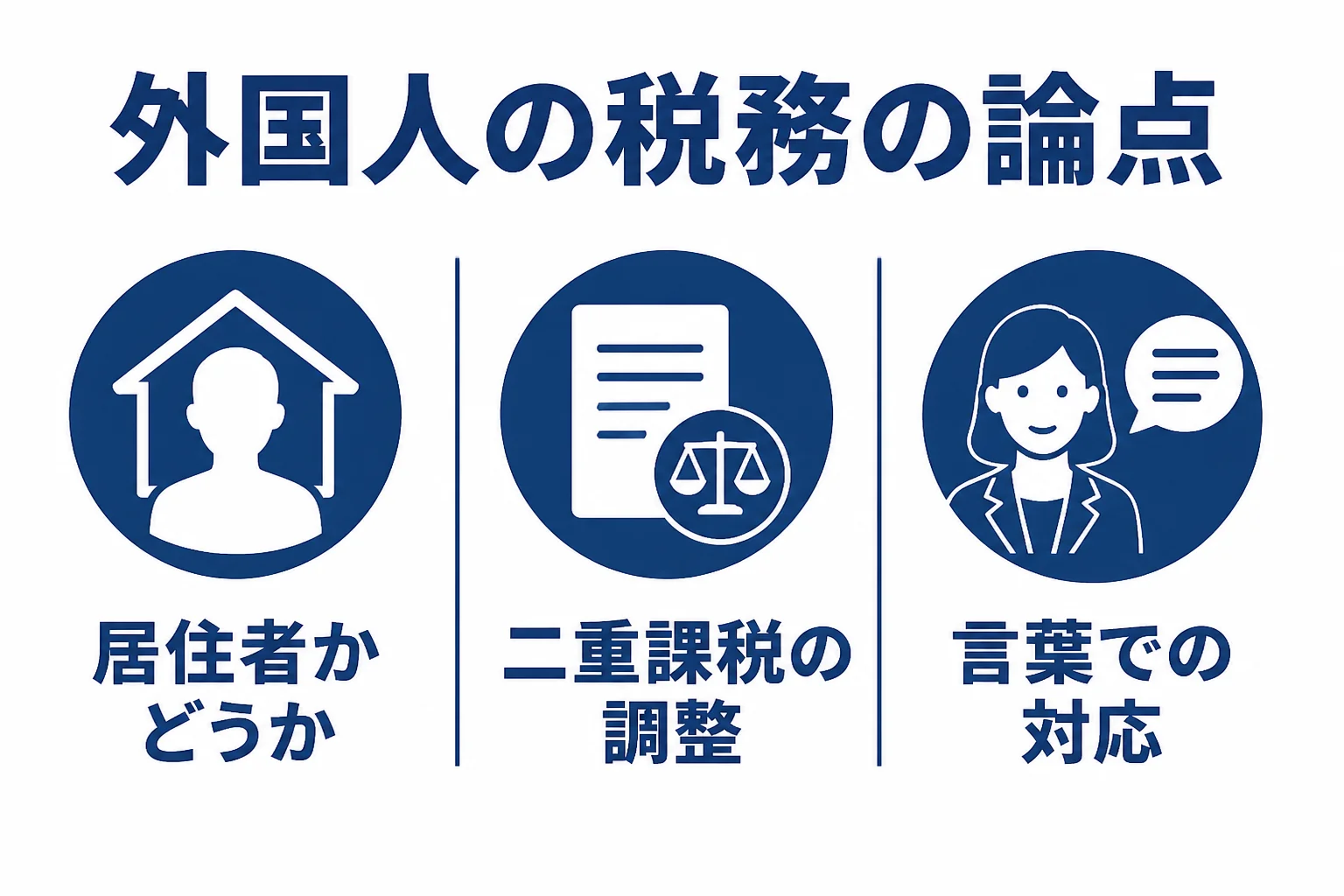 外国人経営者の税務で論点になる居住者判定・二重課税・言語対応の3点をまとめた図解