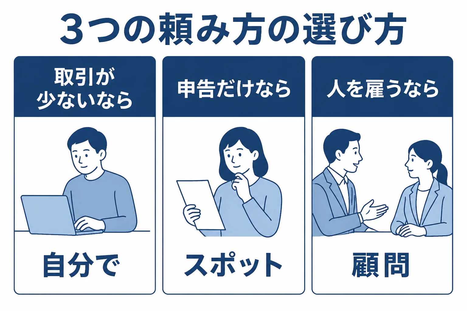 顧問・スポット・自分での3つの頼み方を状況別に示した図解