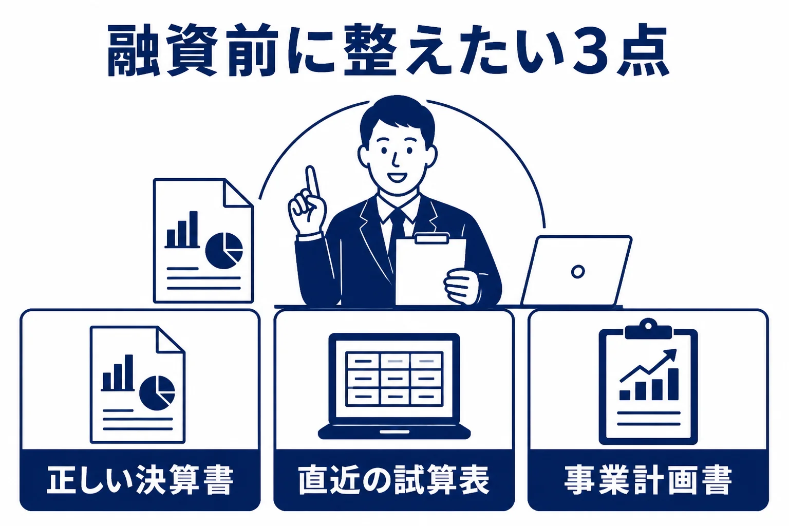 融資の相談で顧問税理士が手伝える決算書・試算表・事業計画の3点を並べた図解