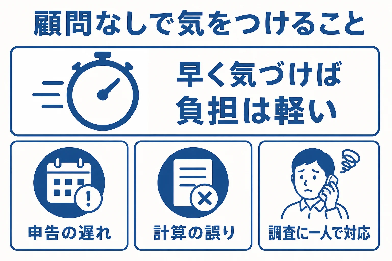 顧問税理士と契約しない場合に起きやすいこととして、申告の遅れ、計算の誤り、税務調査の対応の3つを示した図解