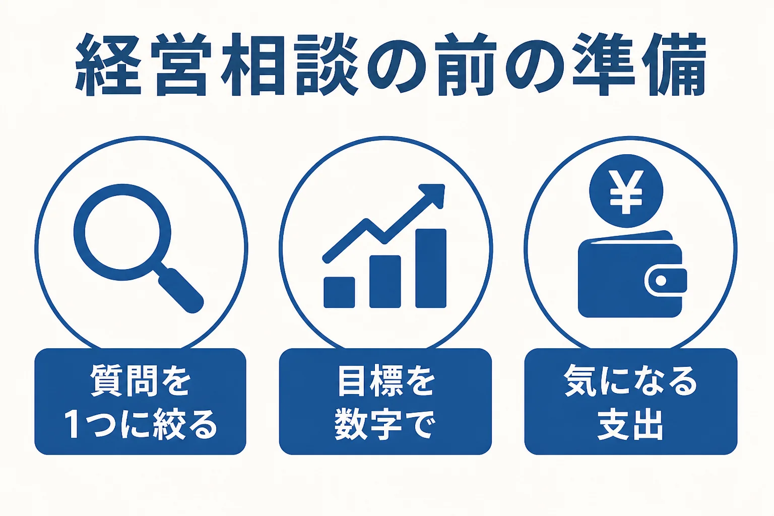 税理士に経営の相談をする前に準備したい3つのポイントを示した図解