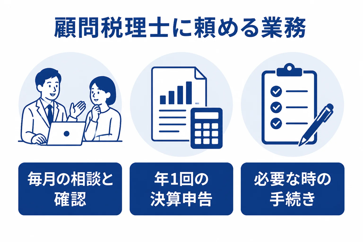 顧問税理士に頼める業務を、毎月・年1回・必要な時の3つに分けた図解