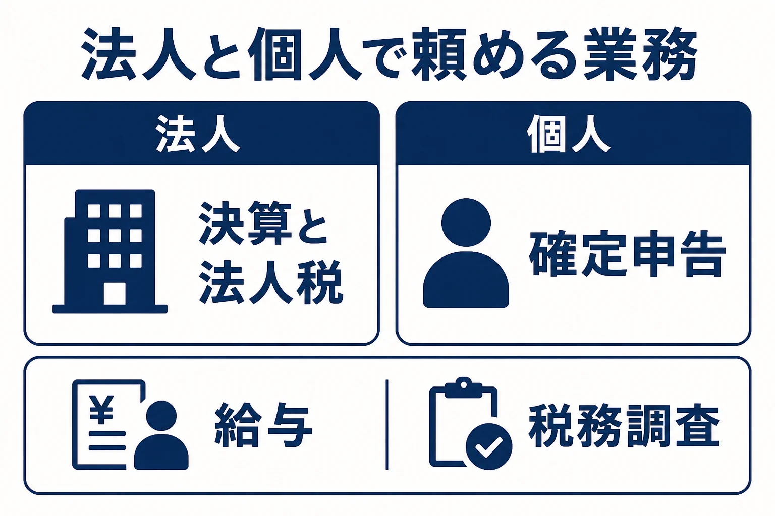 法人と個人事業主で顧問税理士に頼める業務の違いを並べた図解