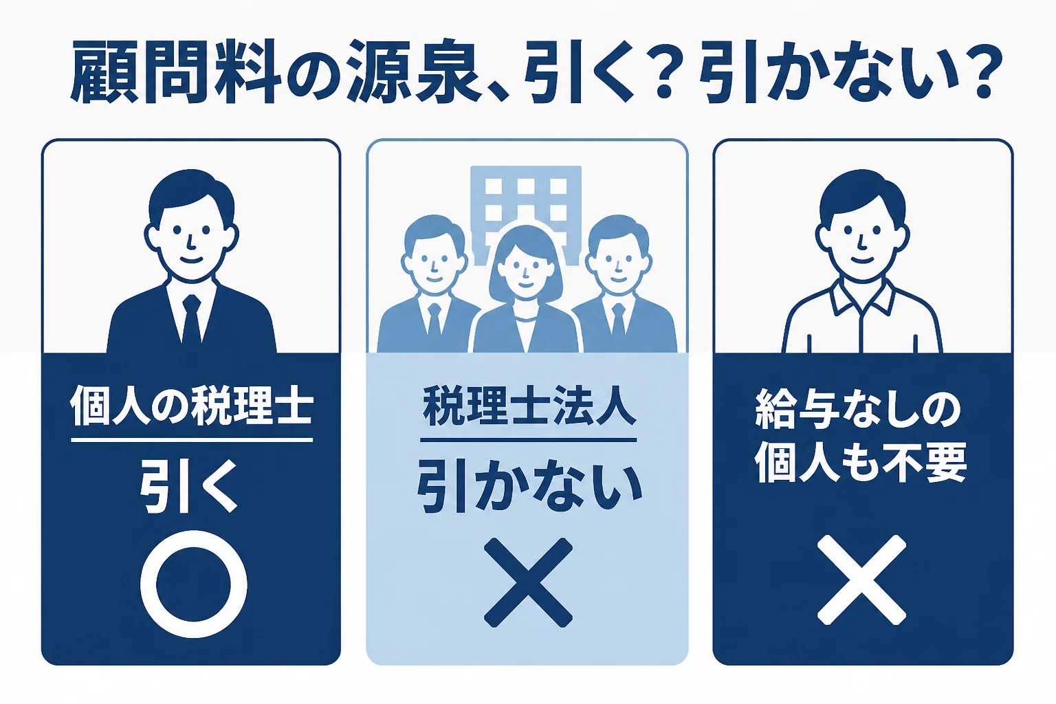 顧問料から源泉徴収するかどうかの見分け方を示した図解