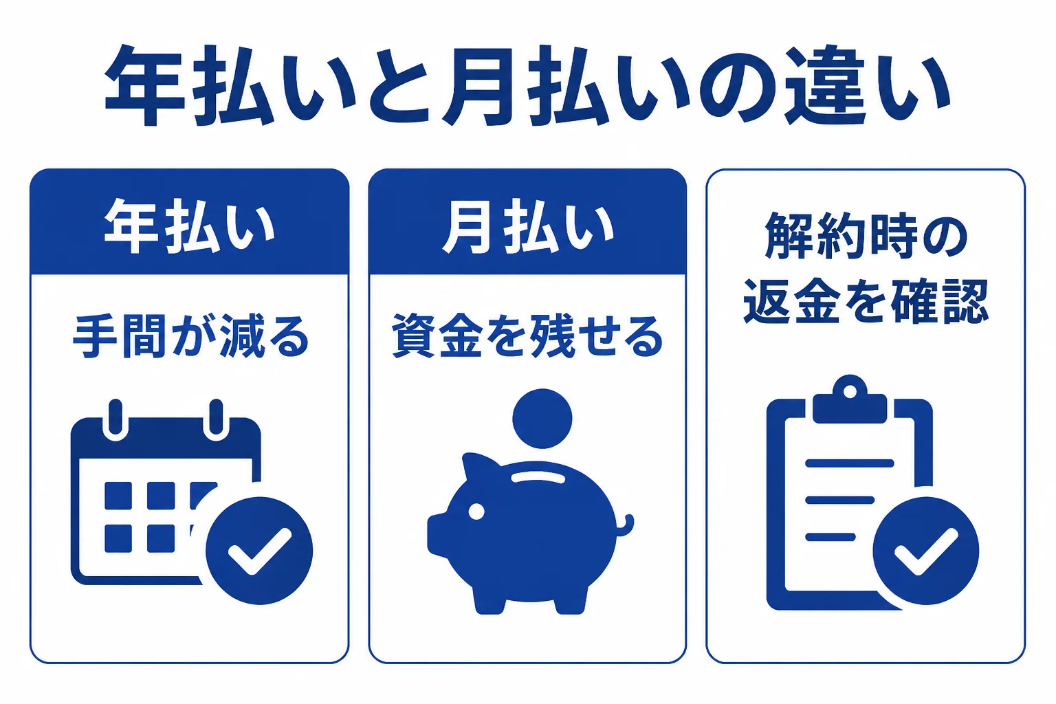 顧問料の年払いと月払いが向いている状況を比べた図解