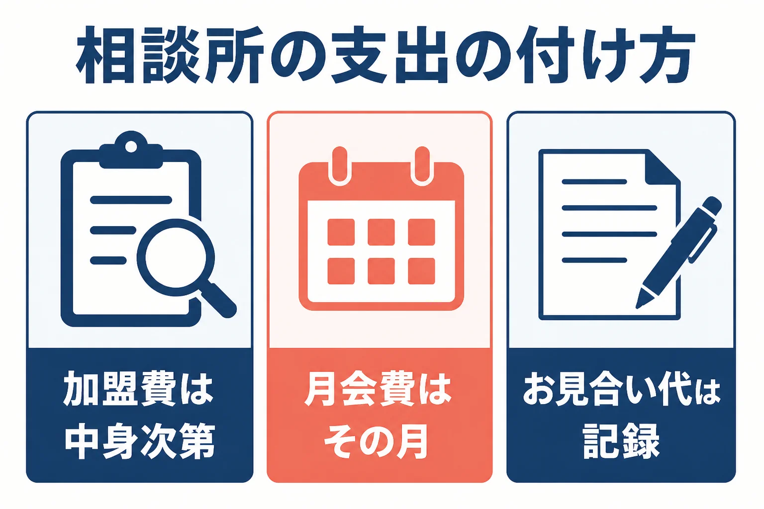 結婚相談所の加盟費、月会費、お見合い場所の費用の扱いをまとめた図解