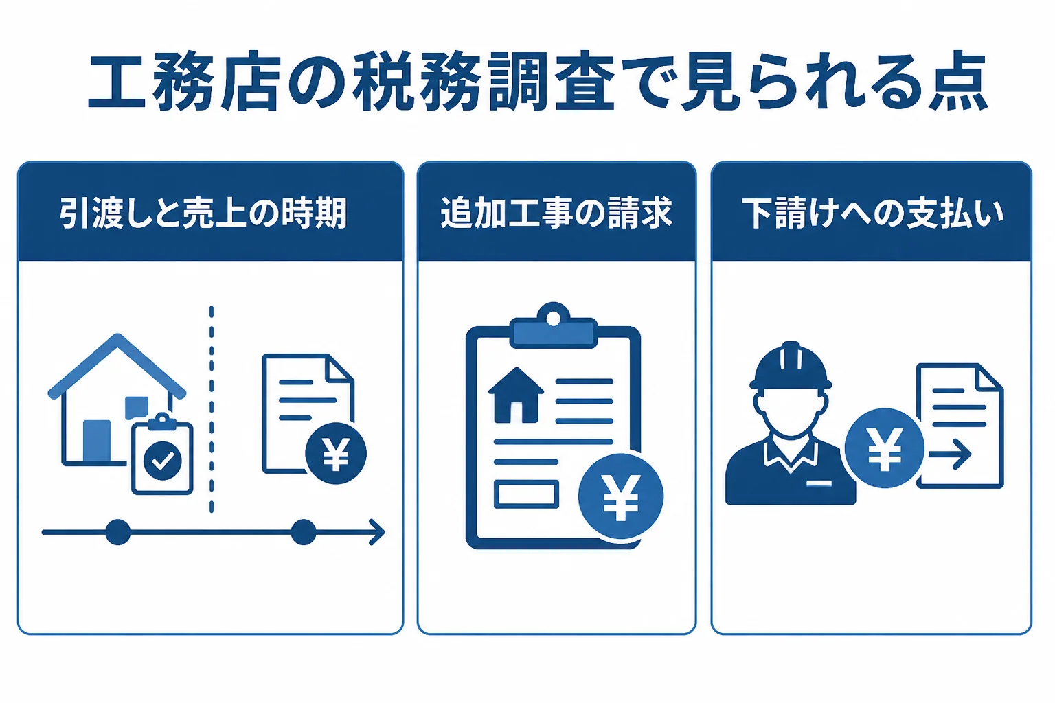 工務店の税務調査で確認されやすい引渡し時期・追加工事・下請けへの支払いの3点を示した図解