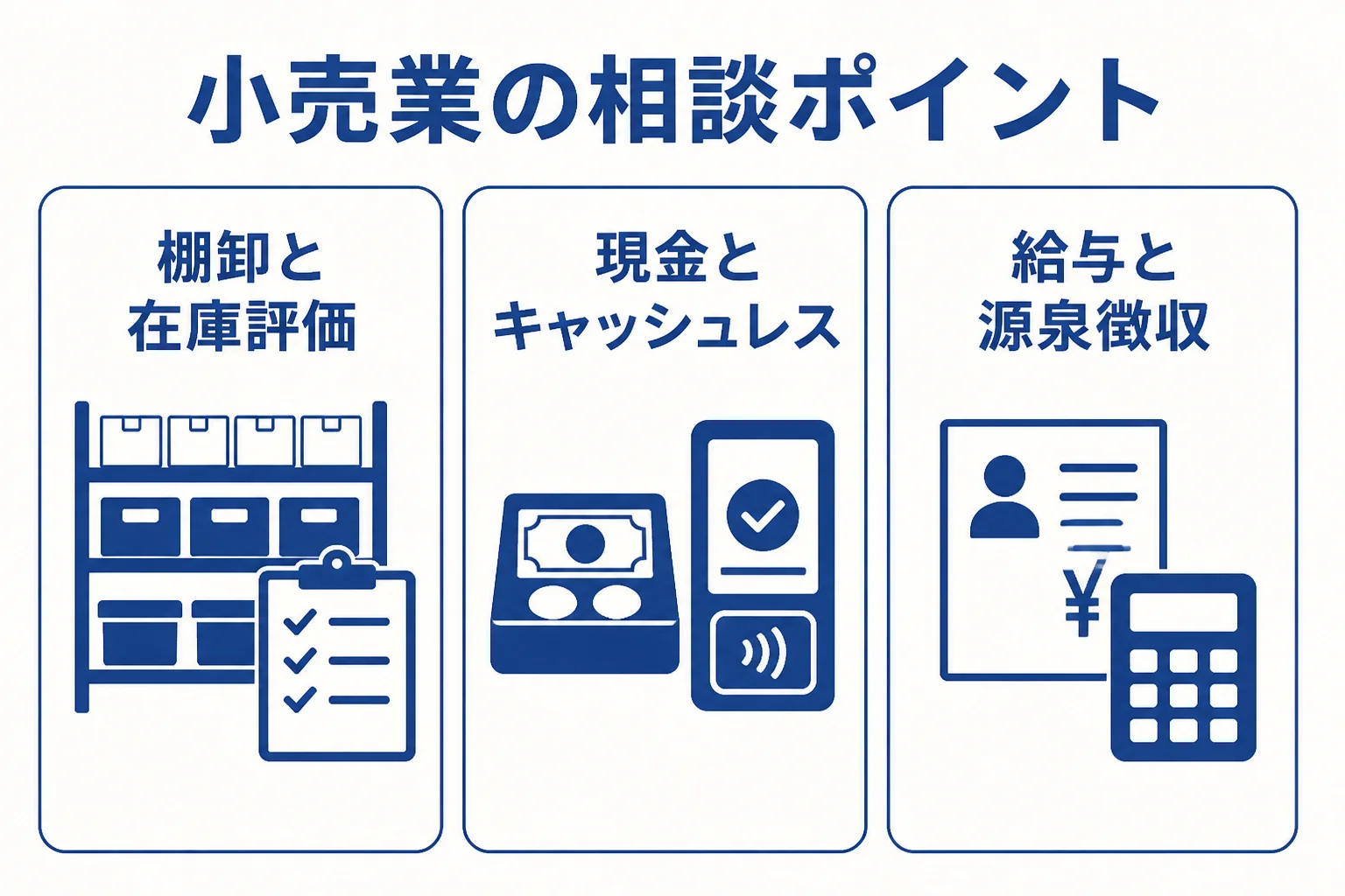 小売業で税理士に相談しやすい論点を3つにまとめた図解