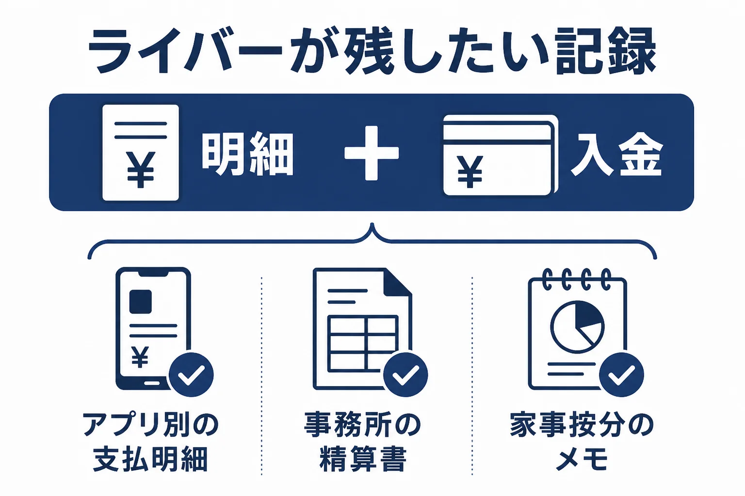 ライバーが税務調査に備えて残しておきたい支払明細と入金記録をまとめた図解