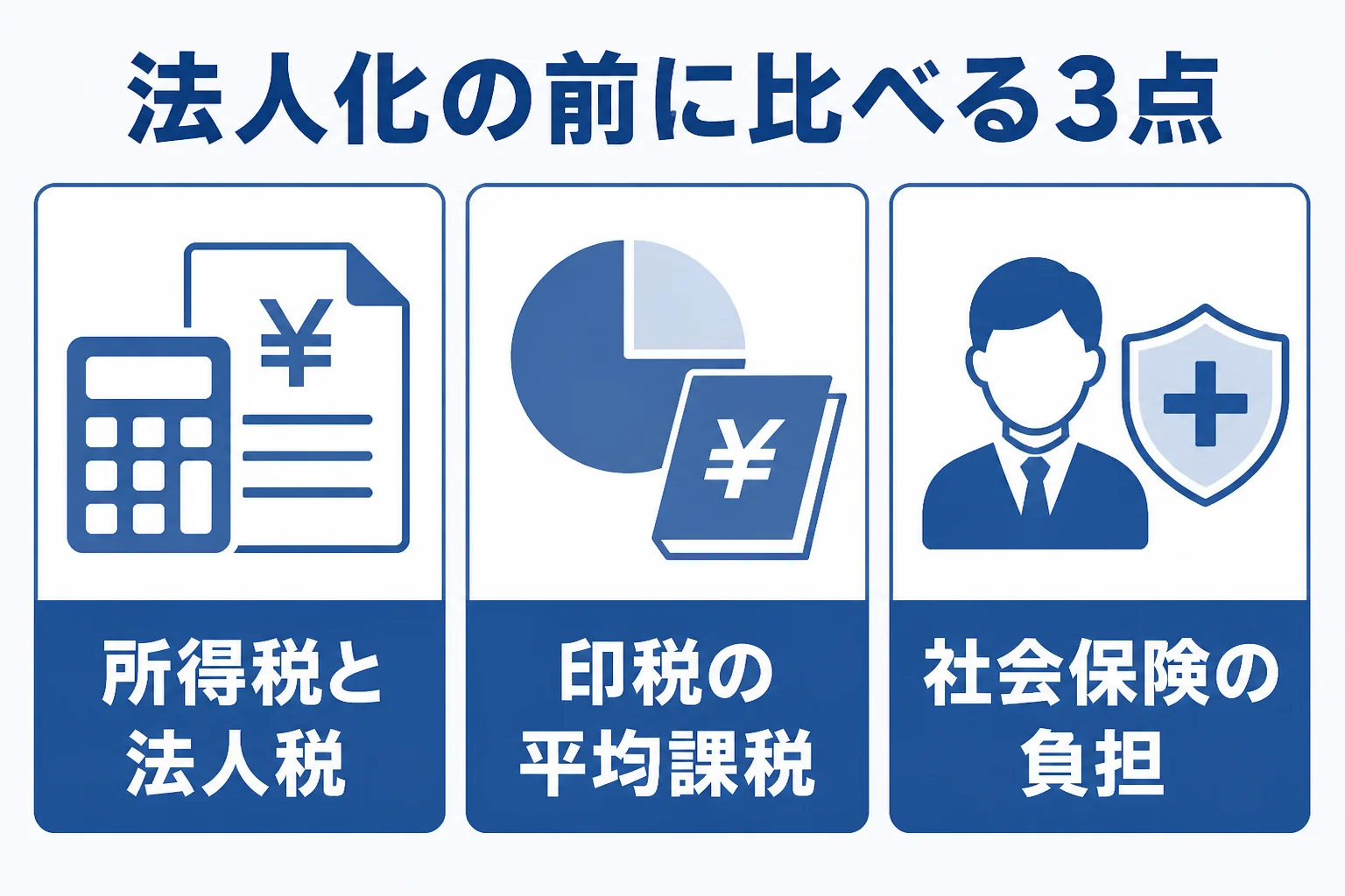 漫画家が法人化を判断する時に比べる税率、平均課税、社会保険の3つを並べた図解