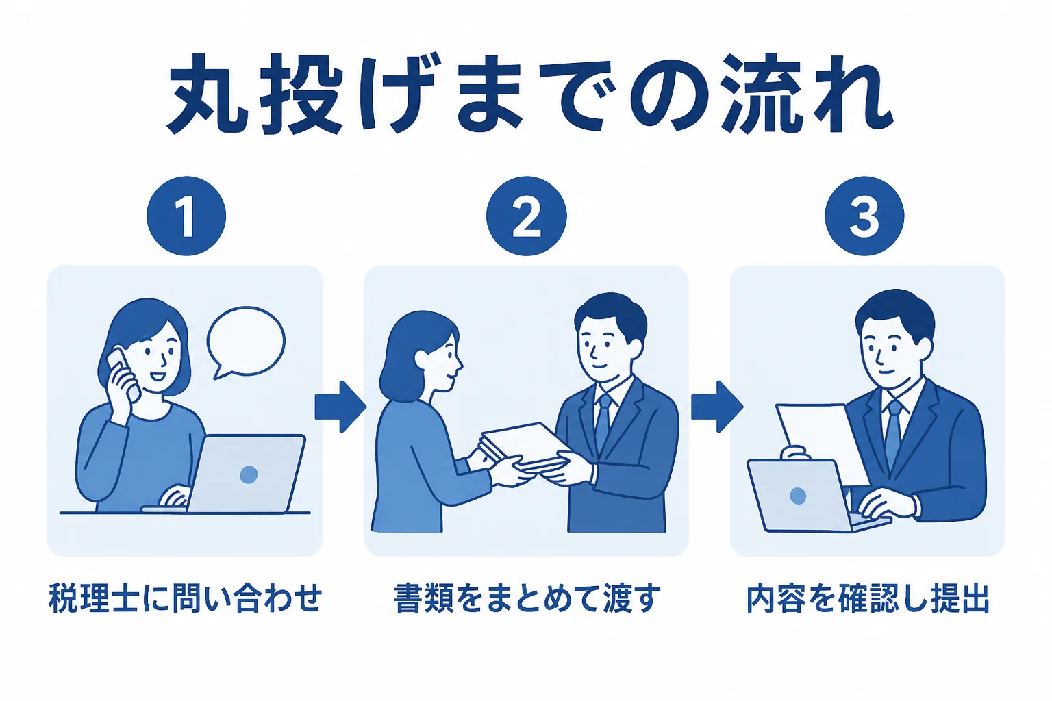 フリーランスが確定申告を税理士に丸投げするまでの流れを示した図解