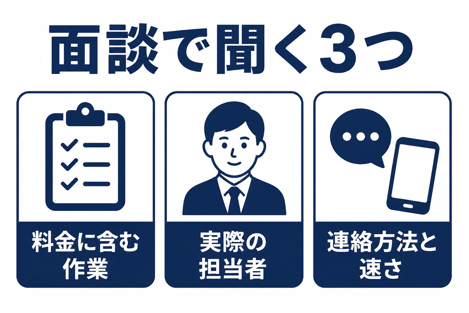 面談で確認したい料金・担当者・連絡方法の3点をまとめた図解